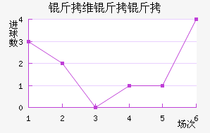 ��ά���ǽ�������������