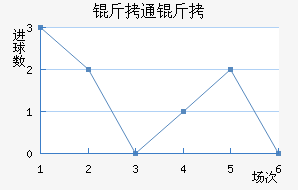 ��ͨ����������������