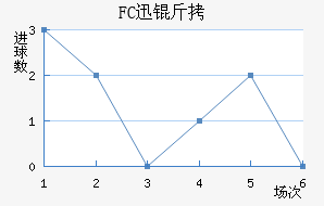 FCѸ�ٽ�������������