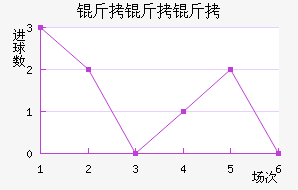 �����Ľ�������������