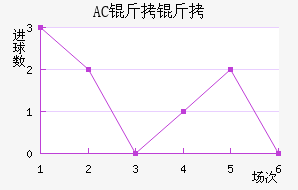 AC������������������