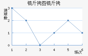 ��ͼ�ɽ�������������