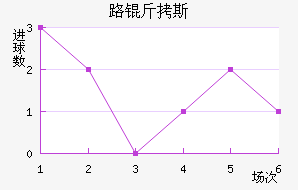 ·��˹��������������