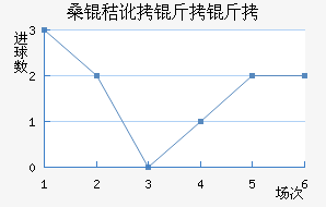 ɣ�ն����ǽ�������������