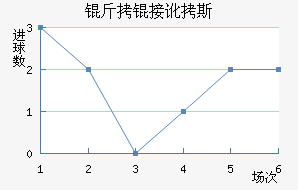 ���Ӷ�˹��������������