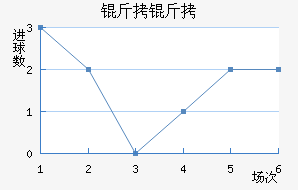 �����ɴ�󹤽�������������