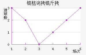 �ղ��ϲ��������������