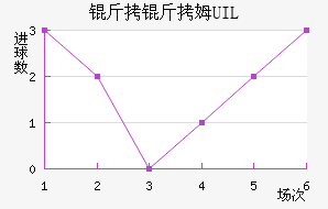 ����ķUIL��������������