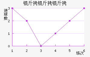 ��������SP��������������