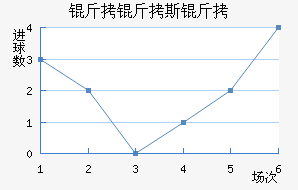 ����˹�ؽ�������������