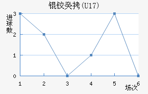 �¹�(U17)��������������