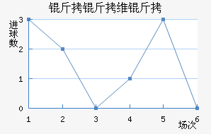 ����ά����������������