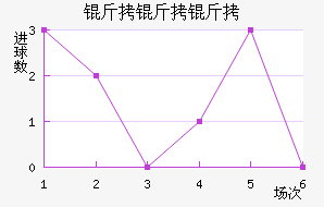 �����ؽ�������������