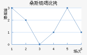 ɣ˹�߶���������������