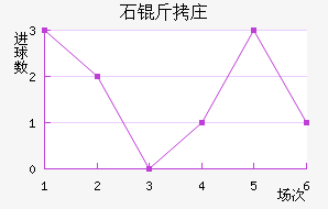ʯ��ׯ������������������