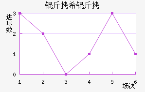 ��ϣ���߽�������������