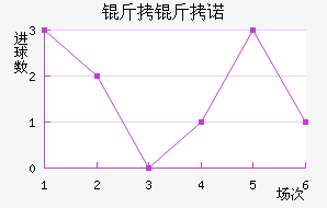 ��������ŵ��������������