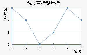 �Ÿ��׽�������������