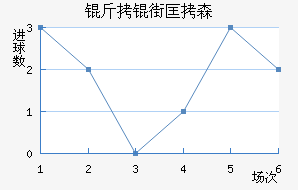 ���ֿ�ɭ��������������