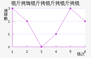 ��ķ��������������������