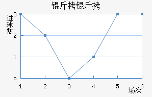 ������������������