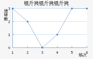 �����ɵ�����ӽ�������������