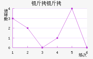 ������������������