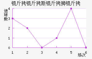 ����˹��ʨ���������������