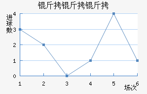 ��������������������