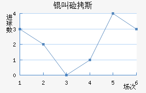 �м�˹��������������