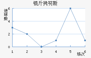 ��Ŭ˹��������������