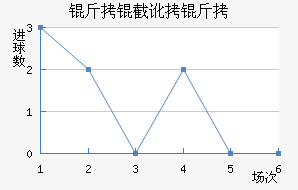 ���ض��ս�������������