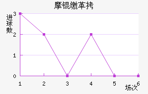 Ħ�ɸ��������������