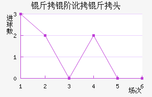 ���׶���ͷ��������������