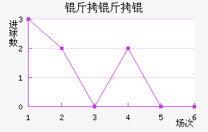 ����������ѧ��������������