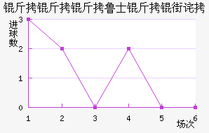 �������ӽ�������������