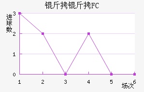 ����FC��������������