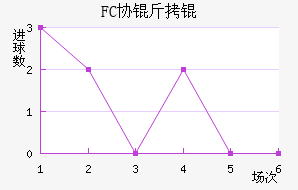 FCЭ��ӽ�������������