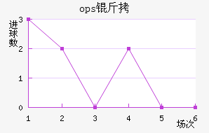 ops��³��������������