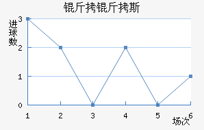 ����˹�ٽ�������������