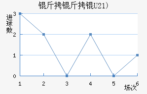 �����(U21)��������������