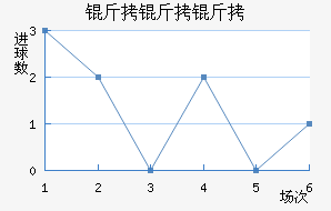 �����ý�������������