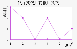 ����������������������