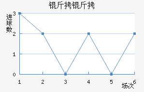 ������������������