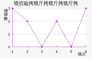 �ʼ��������������������