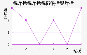 �����غ����������������