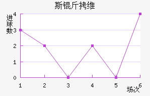 ˹��ά���ǽ�������������