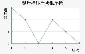 �����ܽ�������������