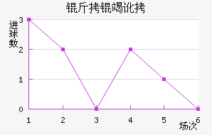 ���߶���������������