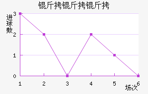 �������ӽ�������������